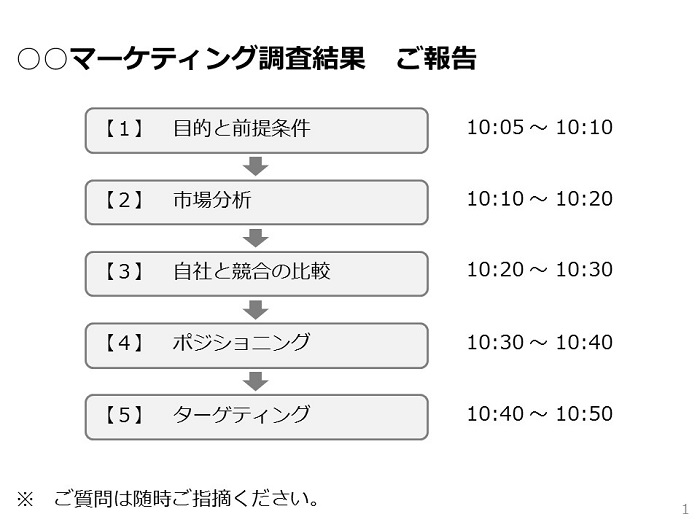 提案する会議資料 社内会議資料の作り方